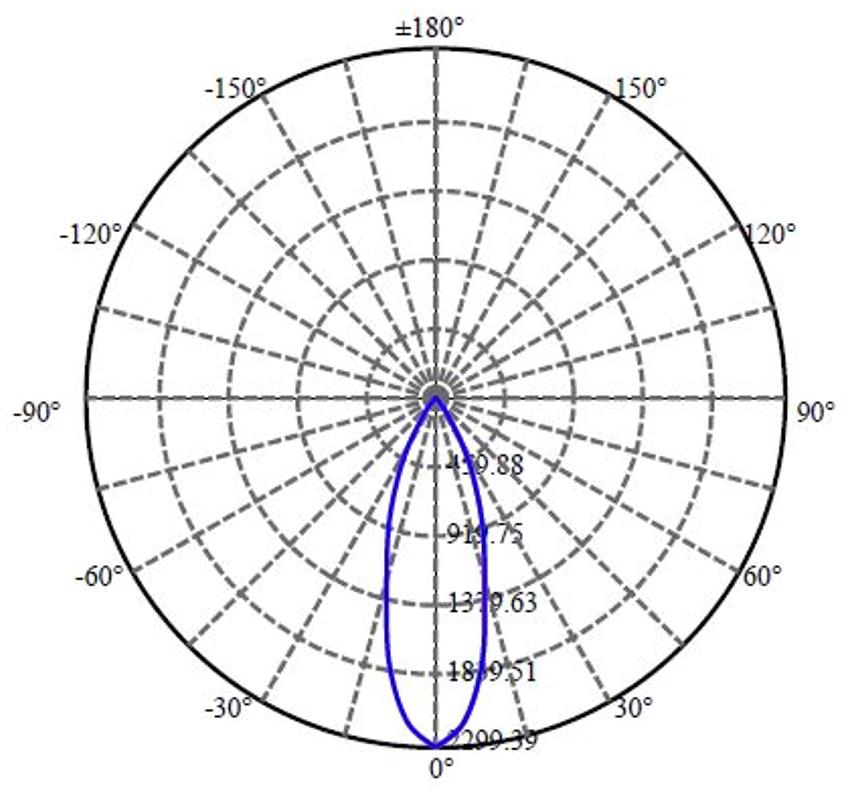 Nata Lighting Company Limited - Plastic Reflector